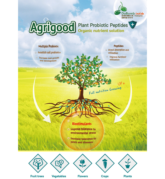 Agrigood(圖)